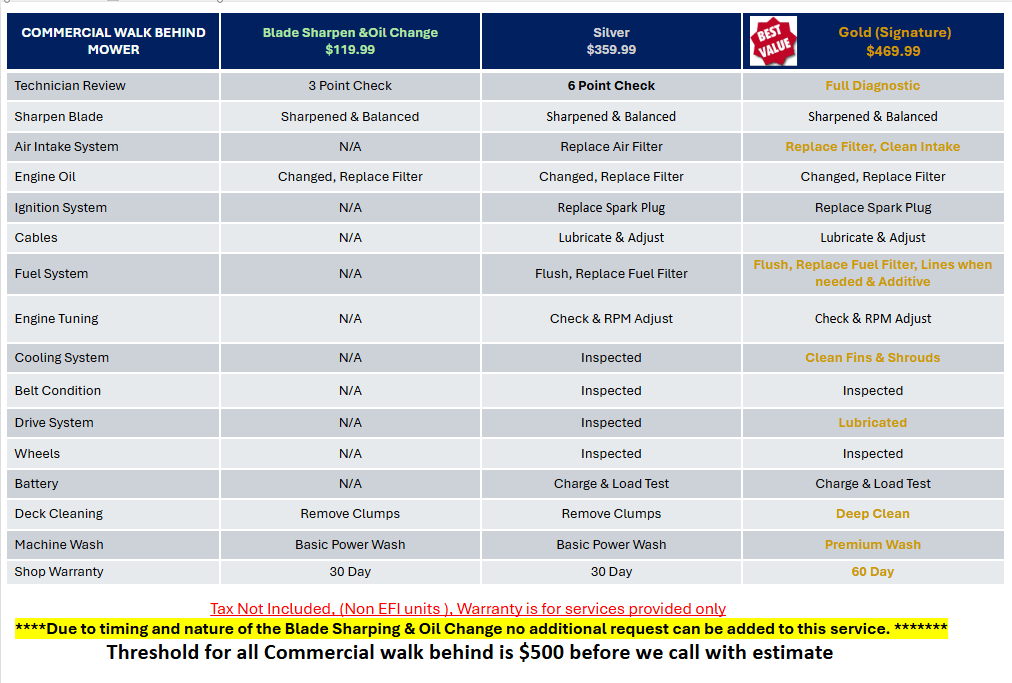 In Store Service Product_name