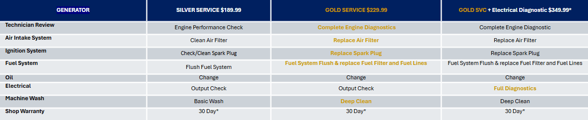 In Store Service Product_name