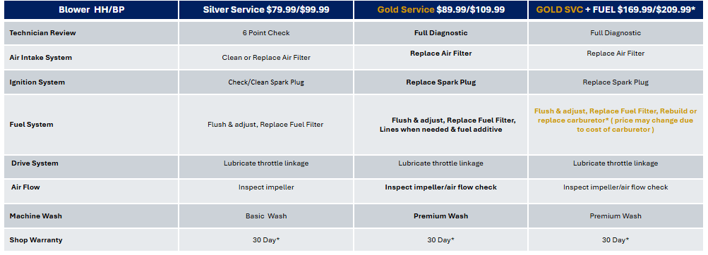 In Store Service Product_name