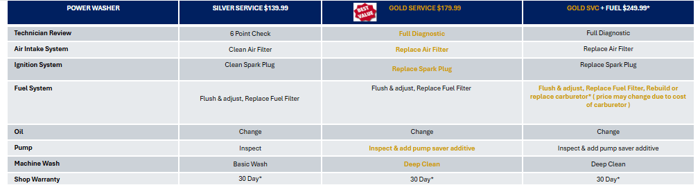 In Store Service Product_name