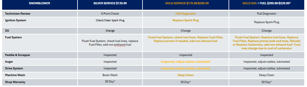 In Store Service Product_name