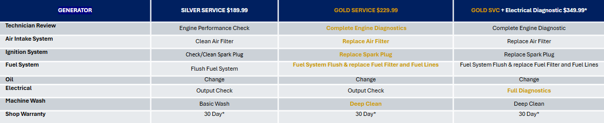 Generator Repair & Maintenance Services