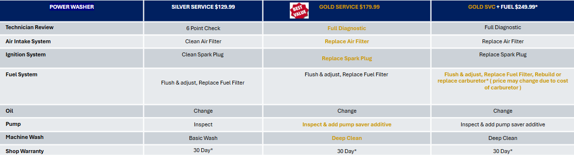 Power Washer Maintenance & Repair Service