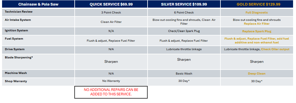 In Store Service Product_name