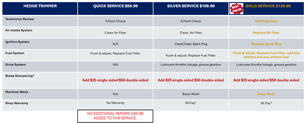 In Store Service Product_name