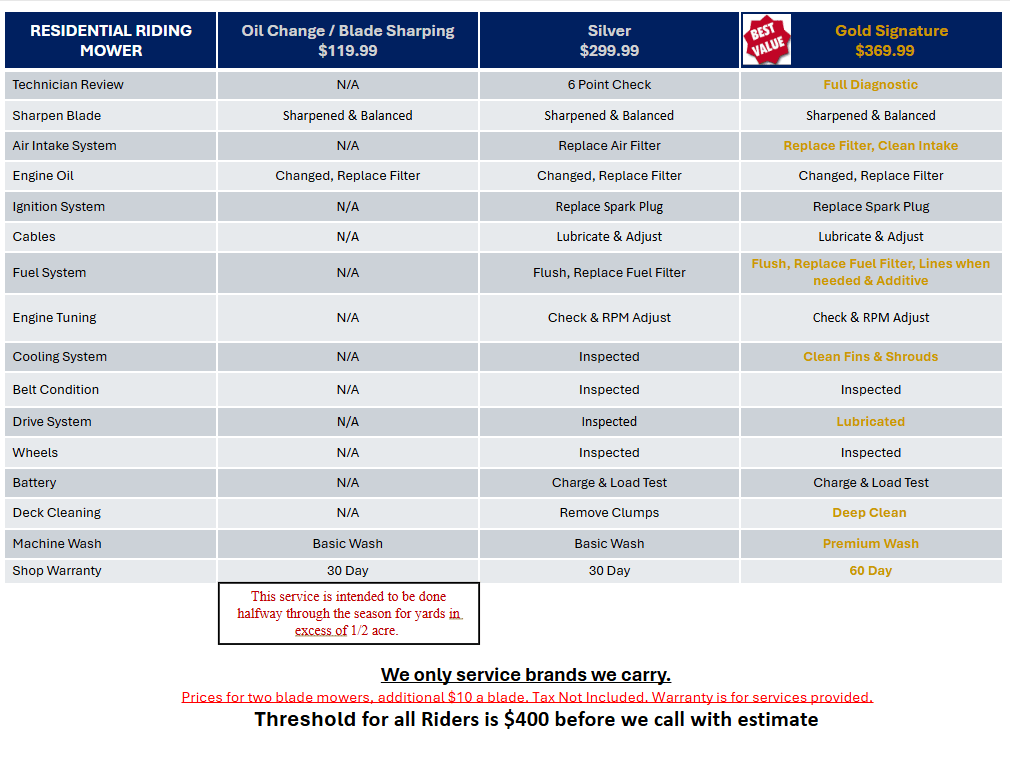 In Store Service Product_name