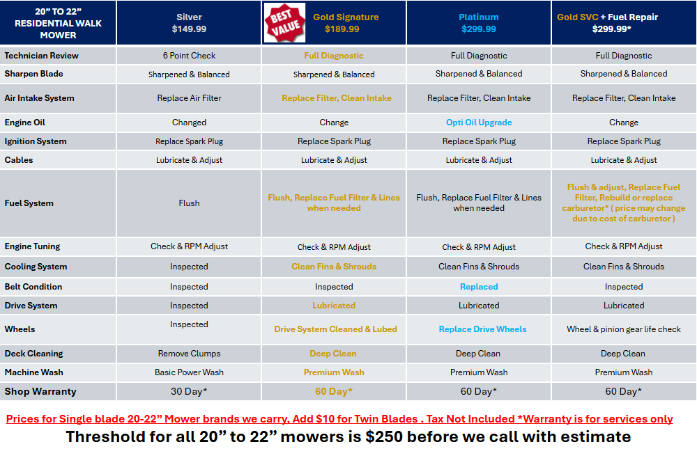 In Store Service Product_name