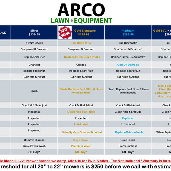 Mowing Cost Best Mowing Services Near Me How To Price Lawn Mowing