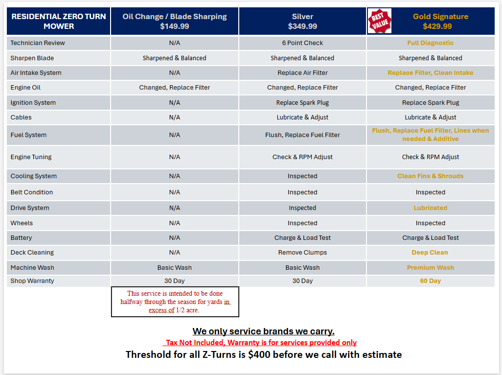 In Store Service Product_name