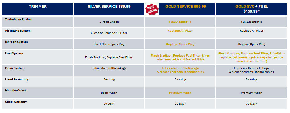 In Store Service Product_name